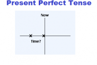 1000 Contoh, Pengertian, dan Rumus Kalimat Present Perfect Tense 1000 Contoh, Pengertian, dan Rumus Kalimat Present Perfect Tense
