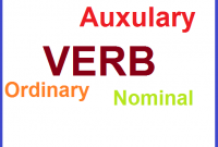 1001 Contoh Soal Bahasa Inggris Grammar Tentang Verb