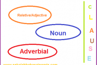 101 Tips Menguasai Materi Adjective, Adverbial,Noun Clause