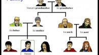 33 Vocabulary Corner: Family (Keluarga)