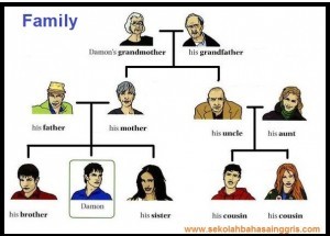 33 Vocabulary Corner: Family (Keluarga)