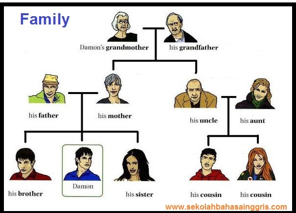 Kata Bijak Keluarga Dalam Bahasa Inggris Dan Artinya