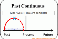 1000 Contoh, Pengertian,dan Rumus Mudah Past Continuous Tense
