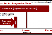 1000 Materi full (Rumus dan Contoh) Past Perfect Continuous Tense