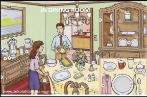 16 Vocabulary Corner:Dining Room (Ruang Makan)