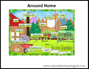 20 Vocabulary Corner: Around home (Di Sekitar Rumah)
