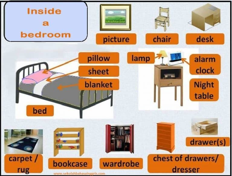 10 Vocabulary Corner Bedroom Ruang Tidur