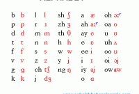 Full Learning: What is Pronunciation, Files Practice Full Learning: What is Pronunciation, Files Practice