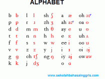 Full Learning: What is Pronunciation, Files Practice