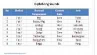 Materi Pronunciation 3: Belajar Diphthong Sounds!
