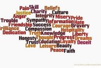 1000 Kata Benda dalam Bahasa Inggris Beserta Artinya1000 Kata Benda dalam Bahasa Inggris Beserta Artinya 1000 Kata Benda dalam Bahasa Inggris Beserta Artinya