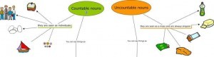 Penjelasan Countable vs Uncountable Noun Beserta Contoh Kalimatnya Lengkap