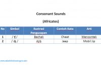Materi Pronunciation 9: Belajar Consonant Sounds- Africates