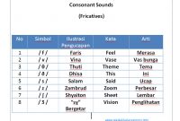 Materi Pronunciation 5: Belajar Consonant Sounds-Fricatives Materi Pronunciation 5: Belajar Consonant Sounds-Fricatives