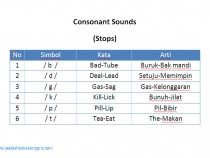 Materi Pronunciation 4: Belajar Consonant Sounds-Stops