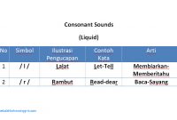 Materi Pronunciation 7: Belajar Consonant Sounds- Liquid Materi Pronunciation 7: Belajar Consonant Sounds- Liquid