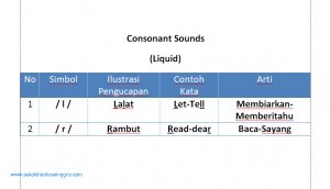 Materi Pronunciation 7: Belajar Consonant Sounds- Liquid