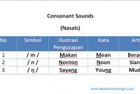 Materi Pronunciation 6: Belajar Consonant Sounds-Nasals Materi Pronunciation 6: Belajar Consonant Sounds-Nasals