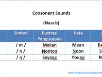 Materi Pronunciation 6: Belajar Consonant Sounds-Nasals