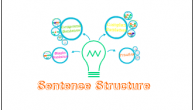 Practice Sentence Structure Test Part 2