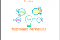 Practice Sentence Structure Test Part 2