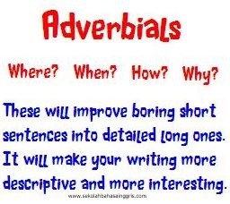 Contoh Kalimat Adverbs Interogatif dan Penjelasannya Lengkap