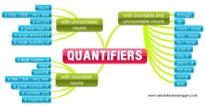 Contoh Kalimat Quantifiers menggunakan Some, Any, dan Enough beserta Tingkatannya