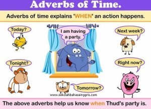 Pengertian Adverbs of Time dan Contoh Kalimatnya Lengkap