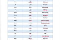 Materi Pronunciation 15: Latihan Listening Pronunciation CD 07