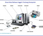 53 Kosa Kata Bahasa Inggris Tentang Komputer