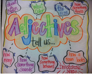 Penjelasan Gradable vs Non-Gradable Adjective dalam Bahasa Inggris beserta Contoh