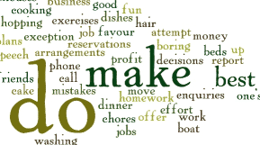 Do vs Make : Memahami Penggunaan nya serta Perbedaan dan Contoh