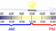 Pengertian, Perbedaan, Fungsi Dan Contoh "A.M vs P.M" Dalam Kalimat Bahasa Inggris
