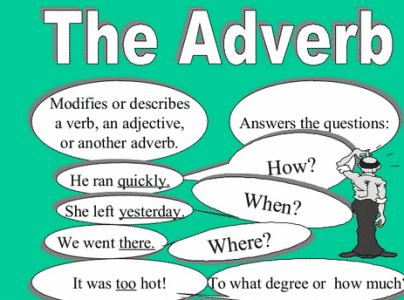 Adverb adalah