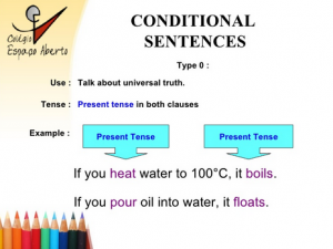 Pengertian, Rumus Dan Contoh "Conditional Sentences Type 0" Dalam Bahasa Inggris