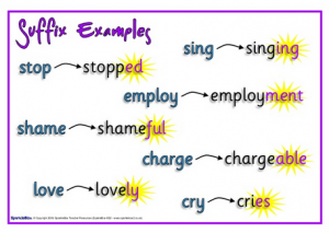 Pengertian, Macam Dan Contoh "Suffix" Dalam Kalimat Bahasa Inggris