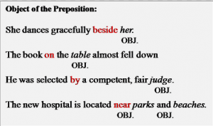 Pengertian, Macam Dan Bentuk "Object Of Preposition" Dalam Bahasa Inggris