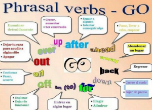 Kumpulan "Phrasal Verb-GO" Dalam Bahasa Inggris Beserta Contoh