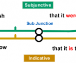 Pengertian, Rumus Dan Contoh 'Subjunctive' Dalam Kalimat Bahasa Inggris