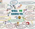 Perbedaan, Contoh Dan Soal "Will vs Be Going To" Dalam Kalimat Bahasa Inggris
