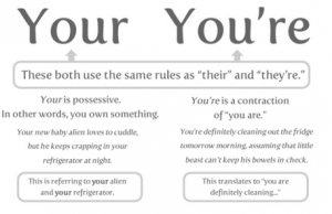Perbedaan Dan Contoh Lengkap "You're vs Your" Dalam Bahasa Inggris