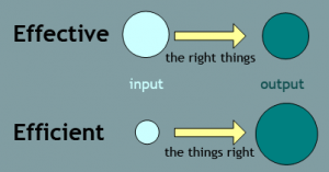 Perbedaan Dan Contoh Kalimat "Effective vs Efficient" Dalam Bahasa Inggris