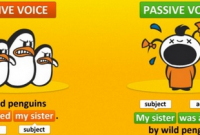 Kumpulan Soal "Active Dan Passive" Paling Lengkap