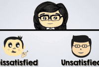 Perbedaan "Dissatisfied vs Unsatisfied" Dalam Bahasa Inggris Beserta Contohnya
